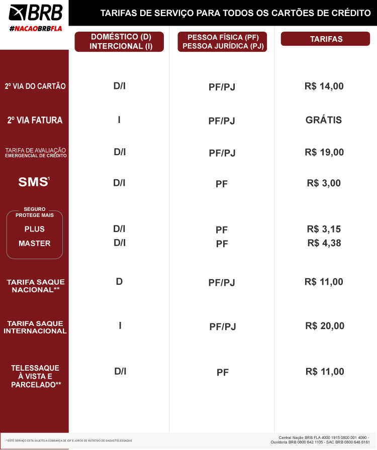 Quanto o Banco BRB paga para o Flamengo?
